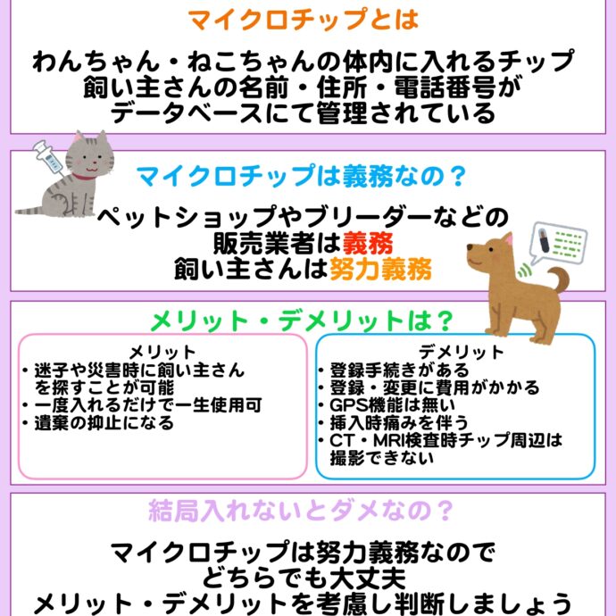 マイクロチップっていれないとダメ？